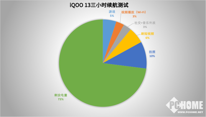 评测：满帧跑原神、星铁的“游戏之光”AG真人平台iQOO 13性能专项(图4)